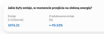 Porównanie emisji śladu węglowego